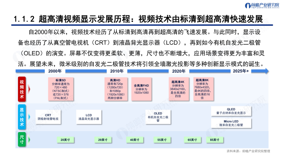 前瞻产业研究院:智联新生态 见「圳」新未来-2024解构深圳“20+8”之超高清视频显示产业发展趋势与机遇报告